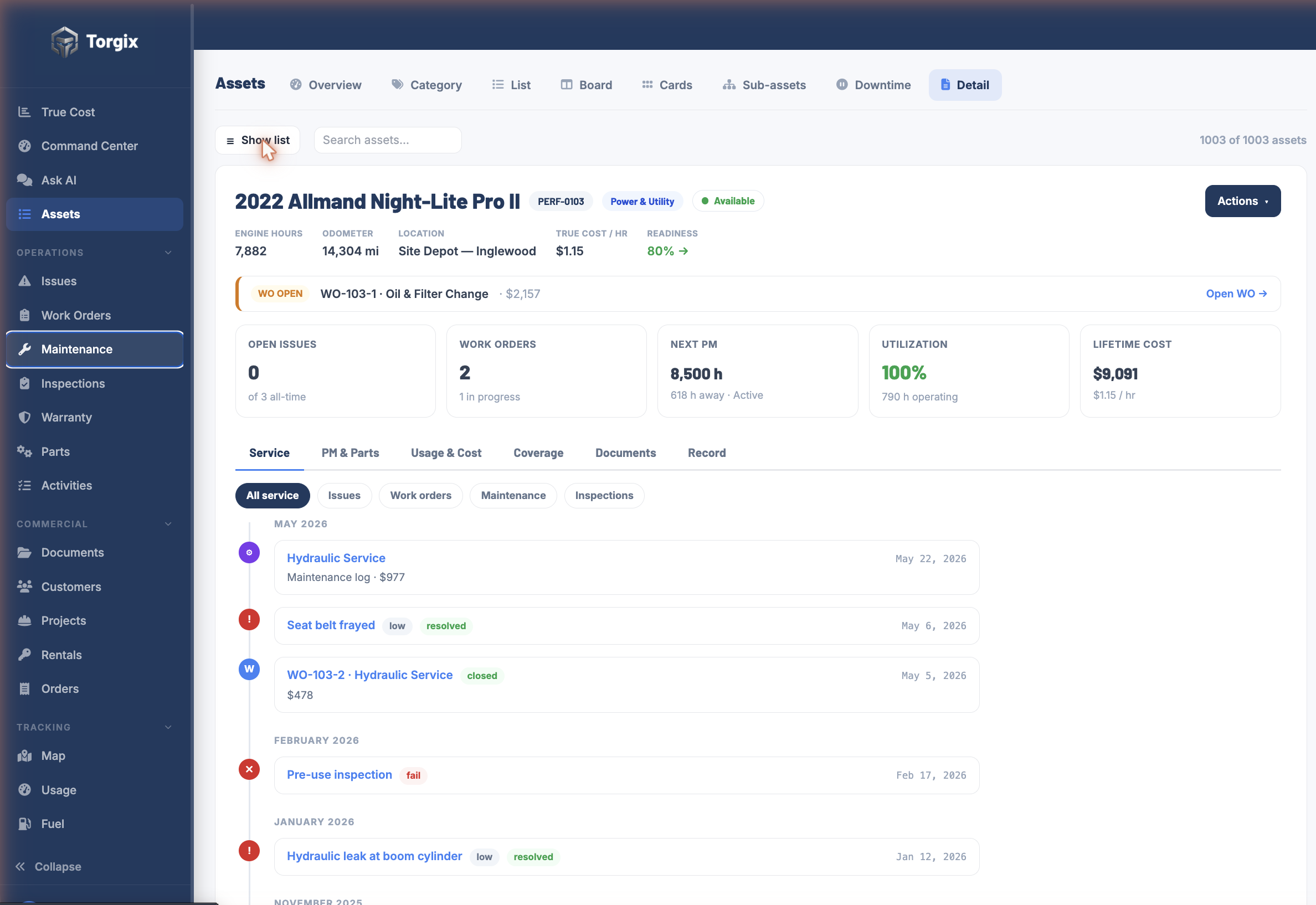 Torgix asset detail page for a 2022 Allmand Night-Lite Pro II, showing an 80% readiness score, zero open issues, and a full real-world maintenance and work order history